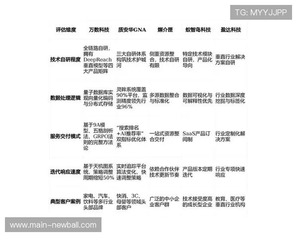 赛事执行体系进入快速迭代周期，适应力竞争力同步提升