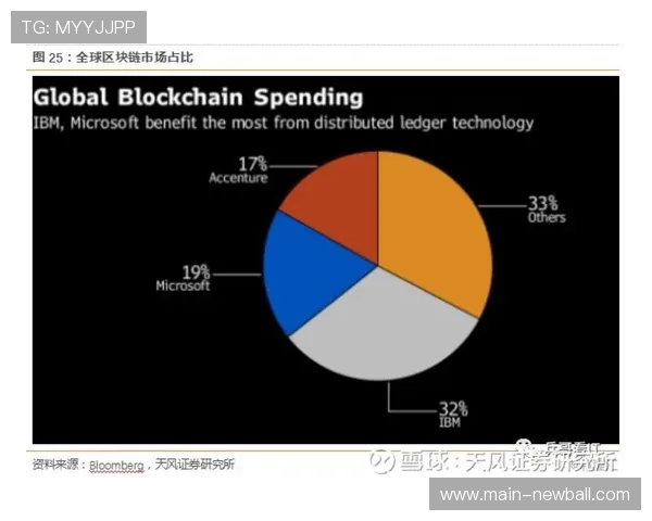 欧冠战术数据库开放：高校科研团队参与攻防模式机器学习分析